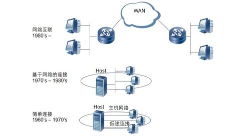 弱電工程中計算機網(wǎng)絡系統(tǒng)的基礎(chǔ)知識與網(wǎng)絡技術(shù)發(fā)展