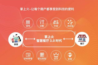他的免費(fèi)餐飲管理系統(tǒng) 兼容點(diǎn)菜寶，服務(wù)千家客戶(hù)，總流水達(dá)7000萬(wàn)