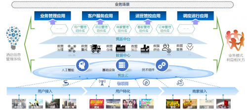 酒店場(chǎng)景數(shù)據(jù)資產(chǎn)服務(wù)運(yùn)營(yíng)商“攜旅”完成2500萬美元A2輪融資，助力酒店業(yè)管理升級(jí)